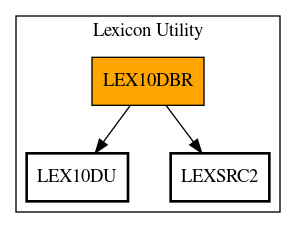 Call Graph