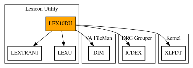 Call Graph