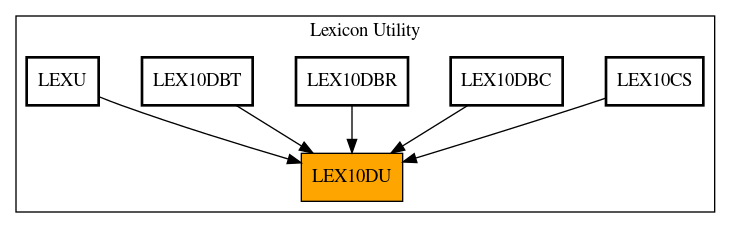 Caller Graph