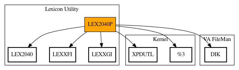 Call Graph