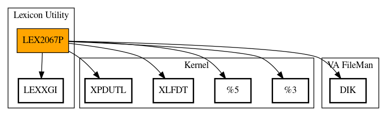 Call Graph