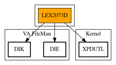 Call Graph