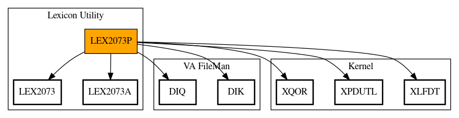 Call Graph