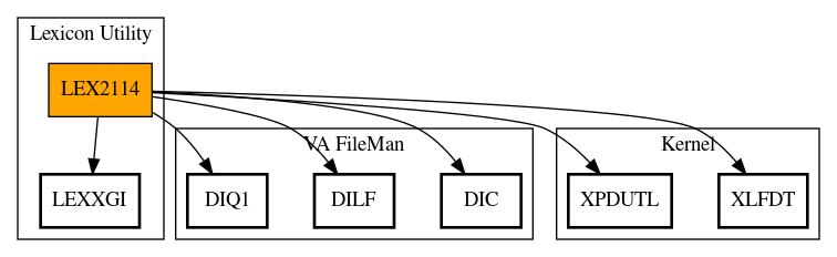 Call Graph