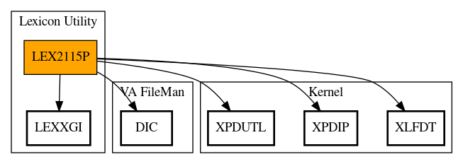 Call Graph