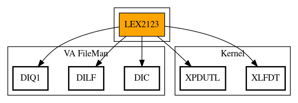 Call Graph