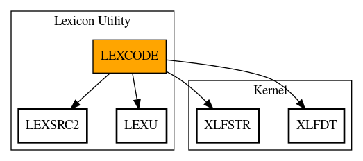 Call Graph