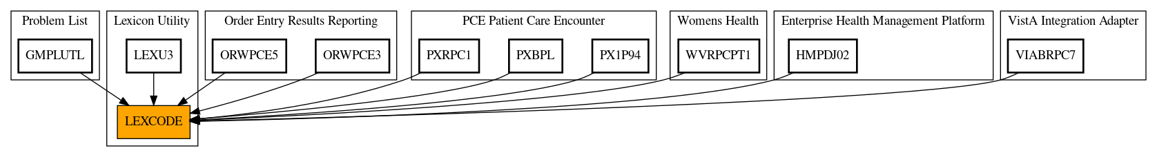 Caller Graph