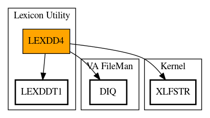 Call Graph