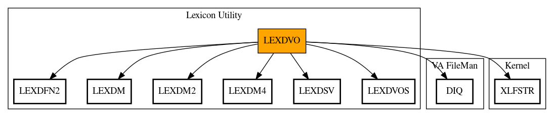 Call Graph