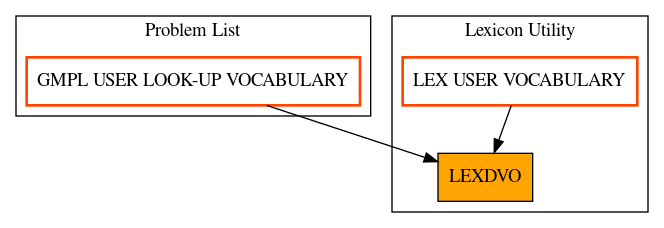 Caller Graph