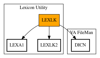 Call Graph