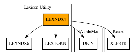 Call Graph