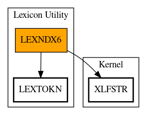 Call Graph