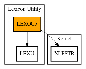 Call Graph