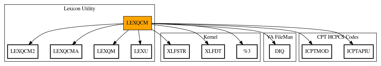 Call Graph