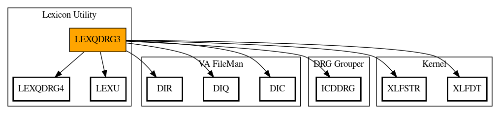 Call Graph