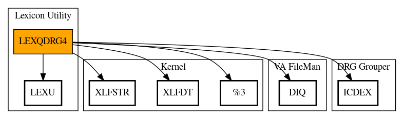 Call Graph