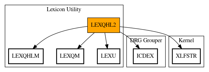 Call Graph