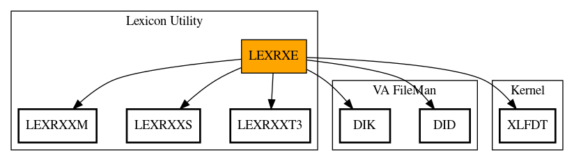 Call Graph