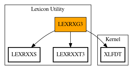 Call Graph