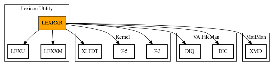 Call Graph