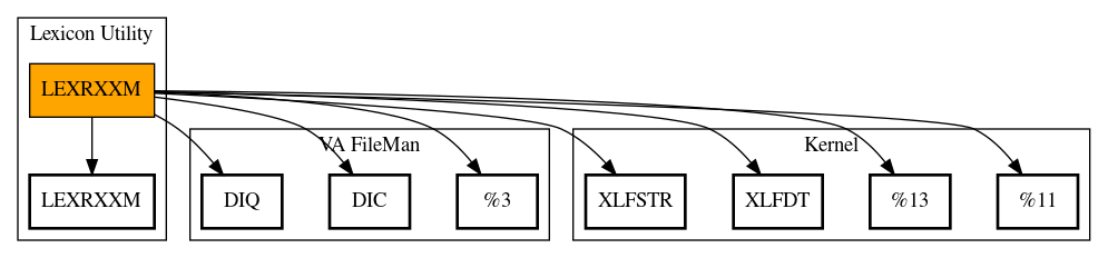 Call Graph