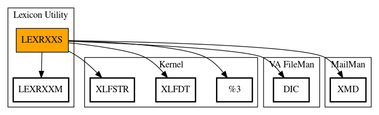 Call Graph