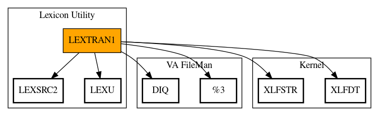 Call Graph