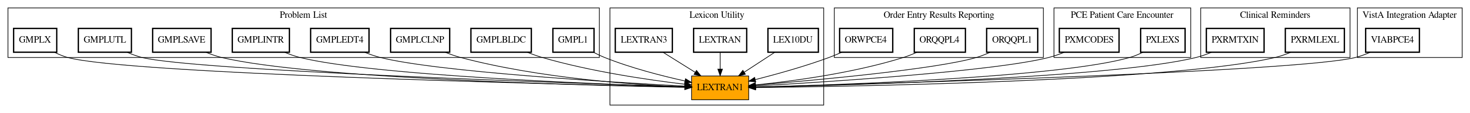 Caller Graph