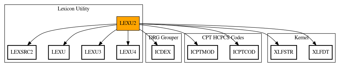 Call Graph