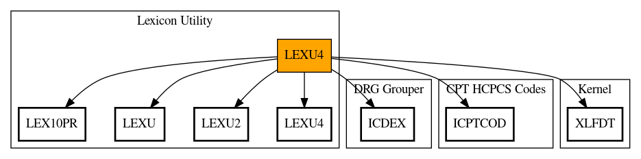 Call Graph