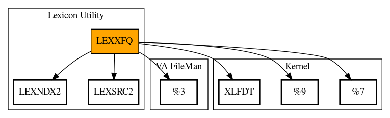 Call Graph