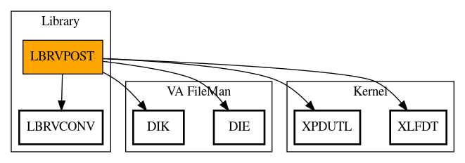 Call Graph