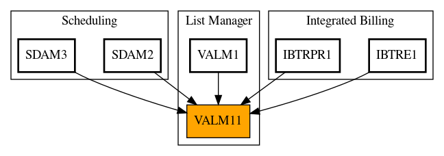 Caller Graph