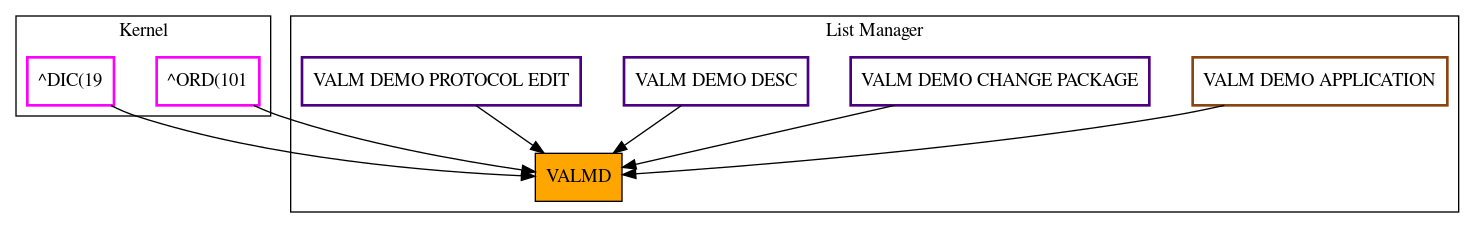 Caller Graph