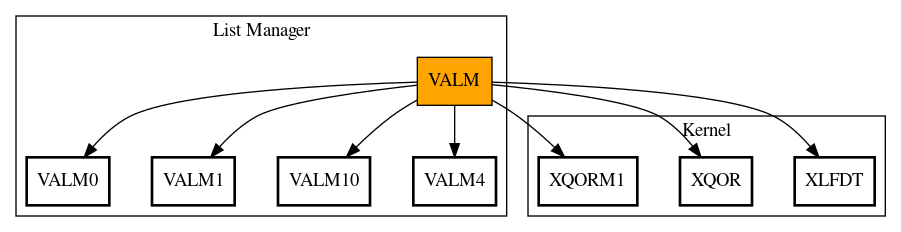 Call Graph