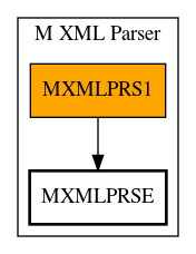 Call Graph