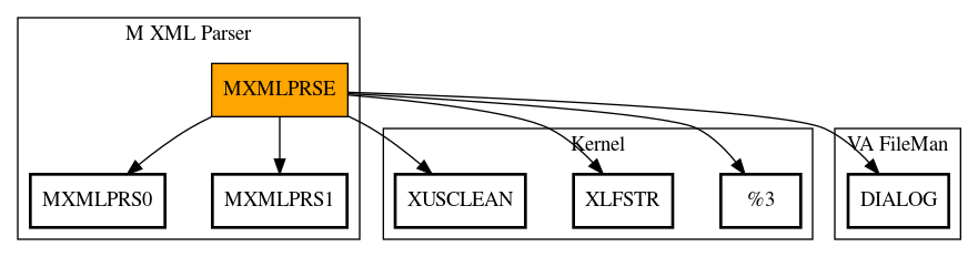 Call Graph