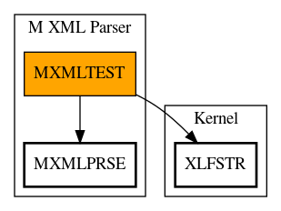 Call Graph