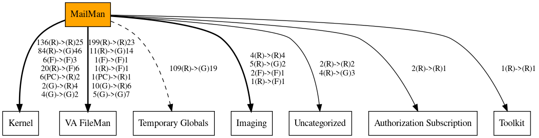 Call Graph