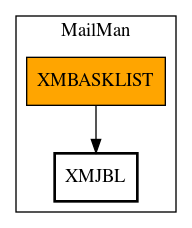 Call Graph