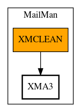 Call Graph