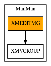 Call Graph