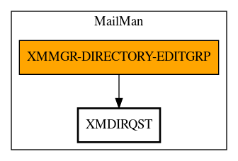 Call Graph