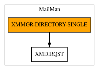 Call Graph