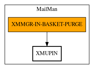 Call Graph