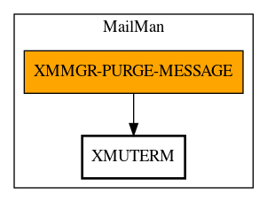 Call Graph