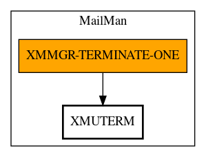 Call Graph