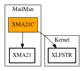 Call Graph